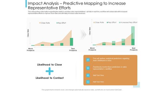 Lead Scoring Model Impact Analysis Predictive Mapping To Increase Representative Efforts Ppt Model Display PDF Lead Scoring Model Impact Analysis Predictive Mapping To Increase Representative Efforts Ppt Model Display PDF