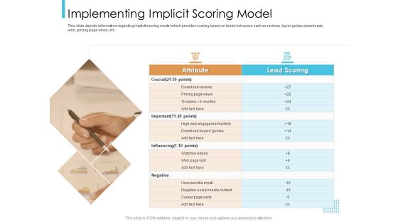 Lead Scoring Model Implementing Implicit Scoring Model Ppt Outline Graphics Pictures PDF Lead Scoring Model Implementing Implicit Scoring Model Ppt Outline Graphics Pictures PDF