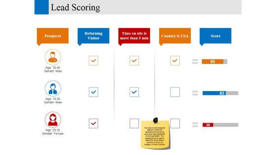 Lead Scoring Ppt PowerPoint Presentation Example File Lead Scoring Ppt PowerPoint Presentation Example File