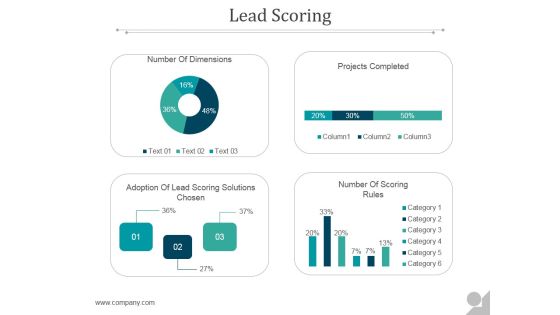 Lead Scoring Ppt PowerPoint Presentation Layouts Lead Scoring Ppt PowerPoint Presentation Layouts