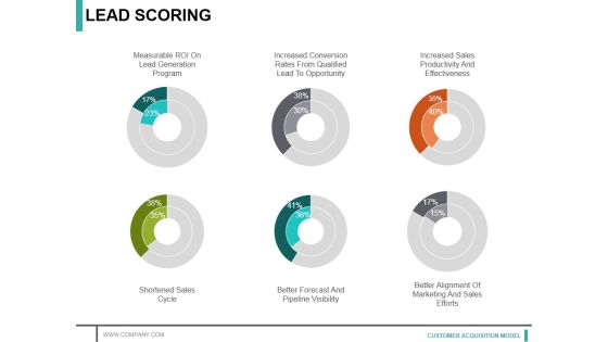 Lead Scoring Template 1 Ppt PowerPoint Presentation Styles Samples Lead Scoring Template 1 Ppt PowerPoint Presentation Styles Samples