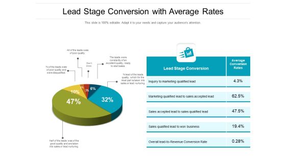 Lead Stage Conversion With Average Rates Ppt PowerPoint Presentation Gallery Diagrams PDF Lead Stage Conversion With Average Rates Ppt PowerPoint Presentation Gallery Diagrams PDF