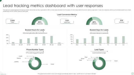 Lead Tracking Metrics Dashboard With User Responses Diagrams PDF Lead Tracking Metrics Dashboard With User Responses Diagrams PDF