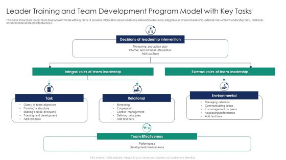 Leader Training And Team Development Program Model With Key Tasks Professional PDF Leader Training And Team Development Program Model With Key Tasks Professional PDF
