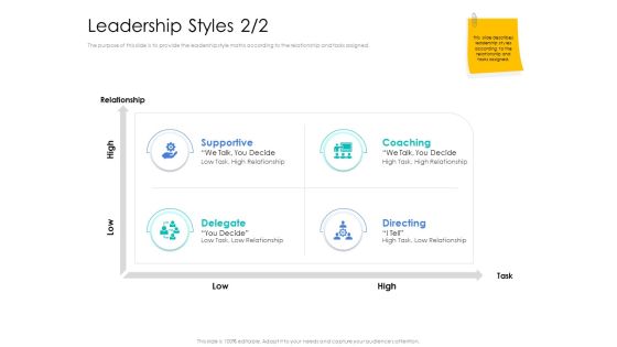 Leader Vs Administrators Leadership Styles Decide Ppt Layouts Clipart Images PDF