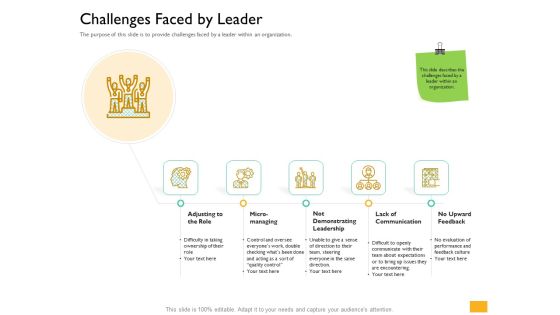 Leaders Vs Managers Challenges Faced By Leader Ppt Model Outline PDF