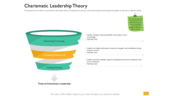 Leaders Vs Managers Charismatic Leadership Theory Ppt Styles Information PDF