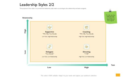 Leaders Vs Managers Leadership Styles Decide Ppt Ideas Gallery PDF