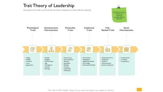 Leaders Vs Managers Trait Theory Of Leadership Ppt Infographics Designs Download PDF Leaders Vs Managers Trait Theory Of Leadership Ppt Infographics Designs Download PDF