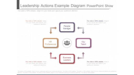 Leadership Actions Example Diagram Powerpoint Show Leadership Actions Example Diagram Powerpoint Show