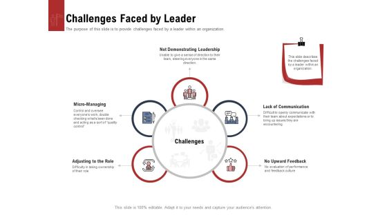 Leadership And Management Challenges Faced By Leader Sample PDF Leadership And Management Challenges Faced By Leader Sample PDF
