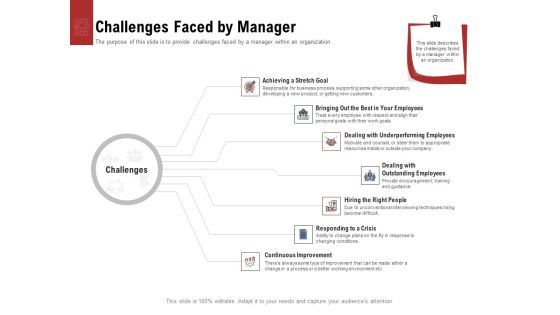 Leadership And Management Challenges Faced By Manager Icons PDF Leadership And Management Challenges Faced By Manager Icons PDF