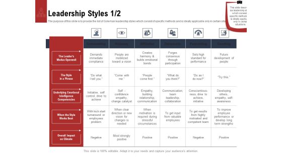 Leadership And Management Leadership Styles Builds Background PDF Leadership And Management Leadership Styles Builds Background PDF
