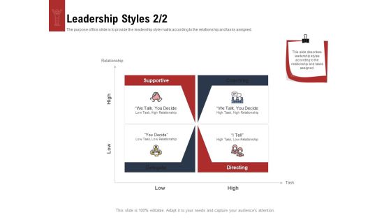 Leadership And Management Leadership Styles Decide Mockup PDF
