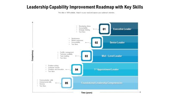 Leadership Capability Improvement Roadmap With Key Skills Ppt PowerPoint Presentation Gallery Files PDF Leadership Capability Improvement Roadmap With Key Skills Ppt PowerPoint Presentation Gallery Files PDF