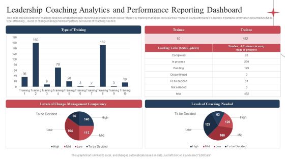 Leadership Coaching Analytics And Performance Reporting Dashboard Demonstration PDF Leadership Coaching Analytics And Performance Reporting Dashboard Demonstration PDF