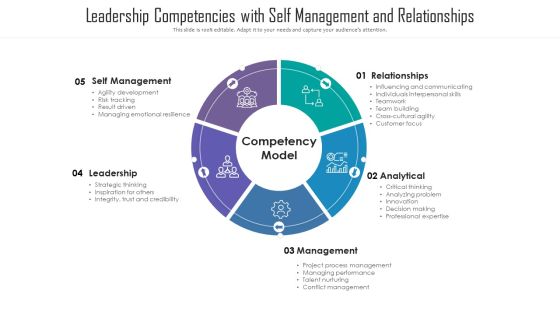 Leadership Competencies With Self Management And Relationships Ppt PowerPoint Presentation File Templates PDF Leadership Competencies With Self Management And Relationships Ppt PowerPoint Presentation File Templates PDF
