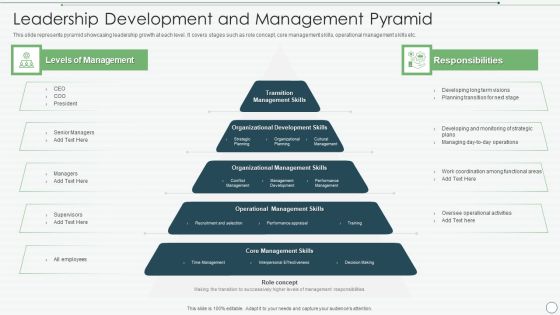 Leadership Development And Management Pyramid Diagrams PDF Leadership Development And Management Pyramid Diagrams PDF