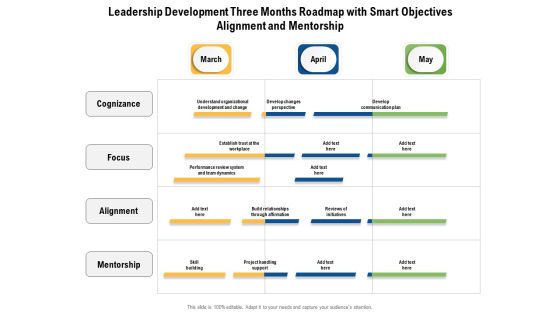 Leadership Development Three Months Roadmap With Smart Objectives Alignment And Mentorship Icons