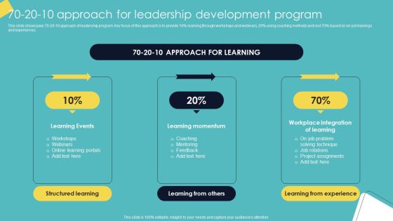 Leadership Enhancement Strategy 70 20 10 Approach For Leadership Development Program Rules PDF