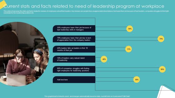 Leadership Enhancement Strategy Current Stats And Facts Related To Need Of Leadership Program At Workplace Mockup PDF Leadership Enhancement Strategy Current Stats And Facts Related To Need Of Leadership Program At Workplace Mockup PDF