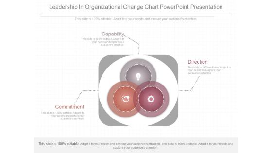 Leadership In Organizational Change Chart Powerpoint Presentation Leadership In Organizational Change Chart Powerpoint Presentation