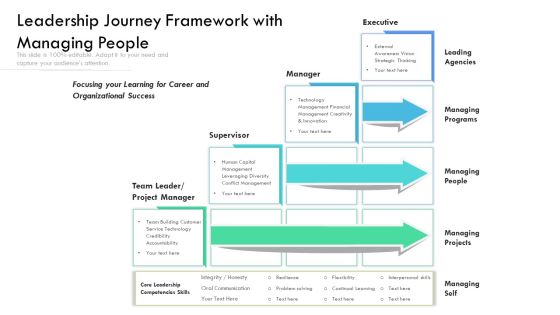 Leadership Journey Framework With Managing People Ppt PowerPoint Presentation Gallery Pictures PDF