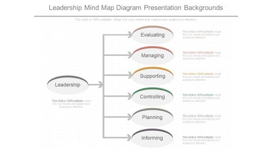 Leadership Mind Map Diagram Presentation Backgrounds Leadership Mind Map Diagram Presentation Backgrounds