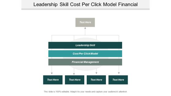 Leadership Skill Cost Per Click Model Financial Management Ppt PowerPoint Presentation Professional Layout Ideas