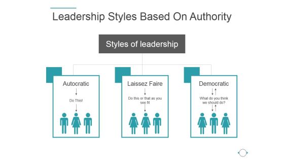 Leadership Styles Based On Authority Template 1 Ppt PowerPoint Presentation Show Leadership Styles Based On Authority Template 1 Ppt PowerPoint Presentation Show