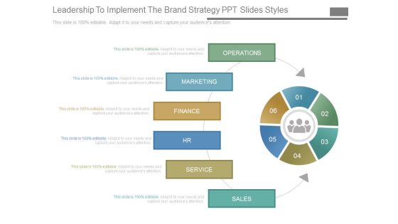 Leadership To Implement The Brand Strategy Ppt Slides Styles Leadership To Implement The Brand Strategy Ppt Slides Styles