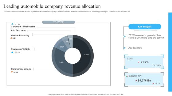Leading Automobile Company Revenue Allocation Guidelines PDF Leading Automobile Company Revenue Allocation Guidelines PDF