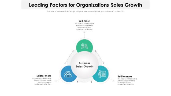 Leading Factors For Organizations Sales Growth Ppt PowerPoint Presentation Gallery Graphics Example PDF Leading Factors For Organizations Sales Growth Ppt PowerPoint Presentation Gallery Graphics Example PDF