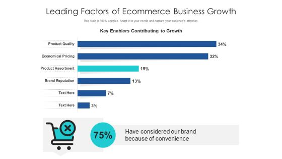 Leading Factors Of Ecommerce Business Growth Ppt Outline Rules PDF Leading Factors Of Ecommerce Business Growth Ppt Outline Rules PDF