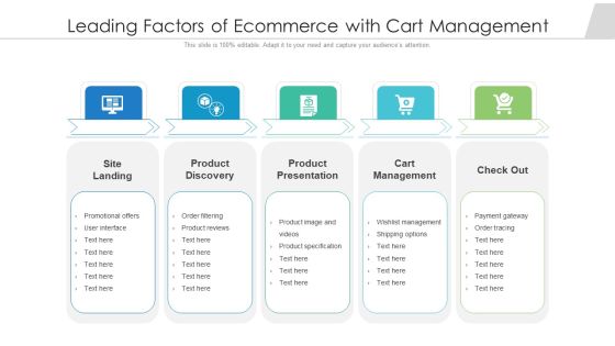 Leading Factors Of Ecommerce With Cart Management Ppt Slides Mockup PDF Leading Factors Of Ecommerce With Cart Management Ppt Slides Mockup PDF