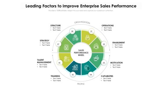 Leading Factors To Improve Enterprise Sales Performance Ppt PowerPoint Presentation File Visuals PDF