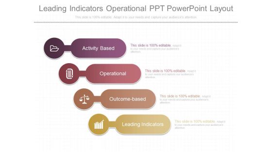 Leading Indicators Operational Ppt Powerpoint Layout Leading Indicators Operational Ppt Powerpoint Layout