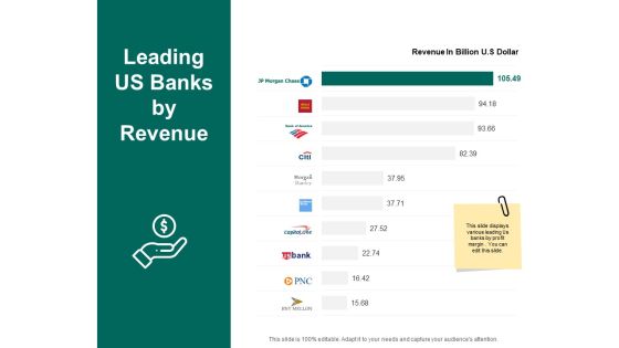 Leading Us Banks By Revenue Dollar Ppt PowerPoint Presentation File Templates