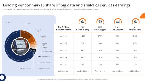 Leading Vendor Market Share Of Big Data And Analytics Services Earnings Professional PDF Leading Vendor Market Share Of Big Data And Analytics Services Earnings Professional PDF