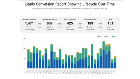 Leads Conversion Report Showing Lifecycle Over Time Ppt PowerPoint Presentation File Introduction PDF Leads Conversion Report Showing Lifecycle Over Time Ppt PowerPoint Presentation File Introduction PDF