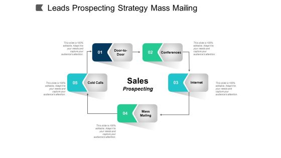 Leads Prospecting Strategy Mass Mailing Ppt PowerPoint Presentation Model Portrait Leads Prospecting Strategy Mass Mailing Ppt PowerPoint Presentation Model Portrait