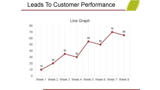 Leads To Customer Performance Ppt PowerPoint Presentation Professional Background Designs Leads To Customer Performance Ppt PowerPoint Presentation Professional Background Designs
