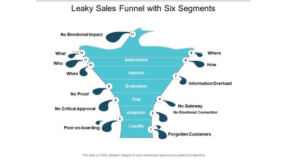 Leaky Sales Funnel With Six Segments Ppt PowerPoint Presentation Slides Pictures Leaky Sales Funnel With Six Segments Ppt PowerPoint Presentation Slides Pictures
