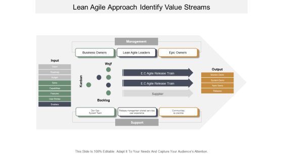 Lean Agile Approach Identify Value Streams Ppt PowerPoint Presentation Portfolio Slideshow