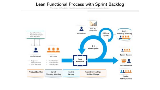 Lean Functional Process With Sprint Backlog Ppt PowerPoint Presentation File Show PDF Lean Functional Process With Sprint Backlog Ppt PowerPoint Presentation File Show PDF