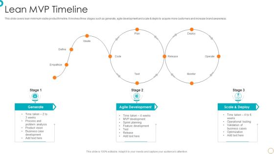 Lean MVP Timeline Ppt PowerPoint Presentation File Gallery PDF Lean MVP Timeline Ppt PowerPoint Presentation File Gallery PDF