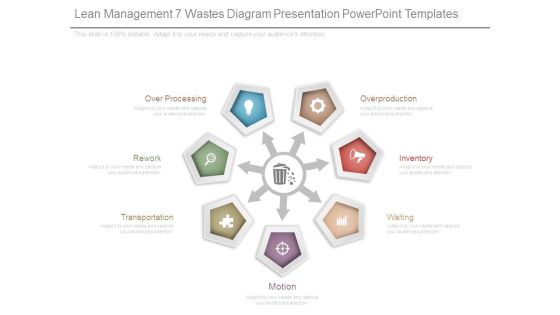 Lean Management 7 Wastes Diagram Presentation Powerpoint Templates Lean Management 7 Wastes Diagram Presentation Powerpoint Templates