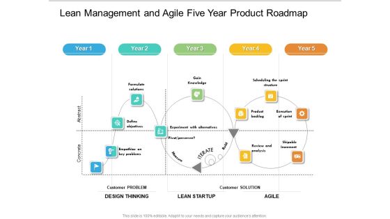 Lean Management And Agile Five Year Product Roadmap Download Lean Management And Agile Five Year Product Roadmap Download