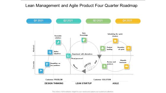 Lean Management And Agile Product Four Quarter Roadmap Structure Lean Management And Agile Product Four Quarter Roadmap Structure