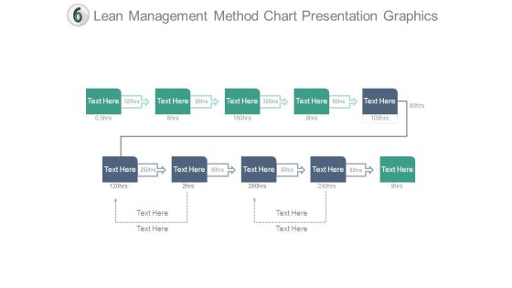 Lean Management Method Chart Presentation Graphics Lean Management Method Chart Presentation Graphics